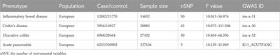 Causal association between inflammatory bowel disease and acute pancreatitis: a two-sample bidirectional mendelian randomization study